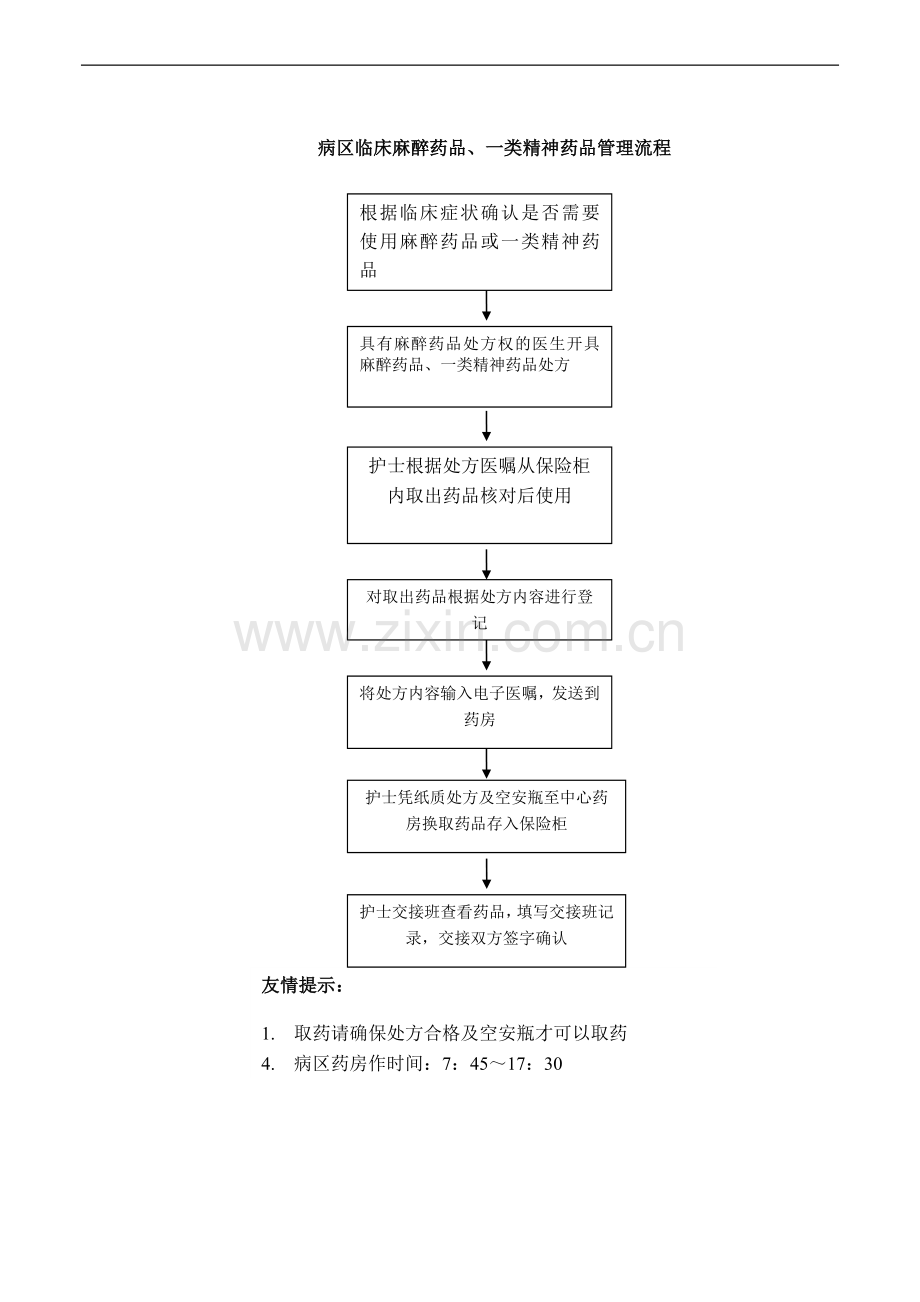 麻醉药品管理流程.doc_第3页