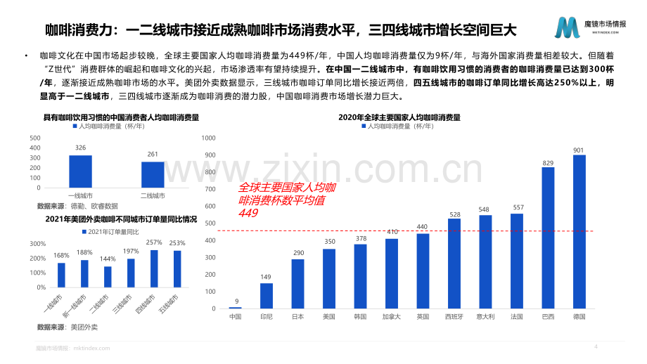 2022咖啡机市场趋势洞察报告.pdf_第3页