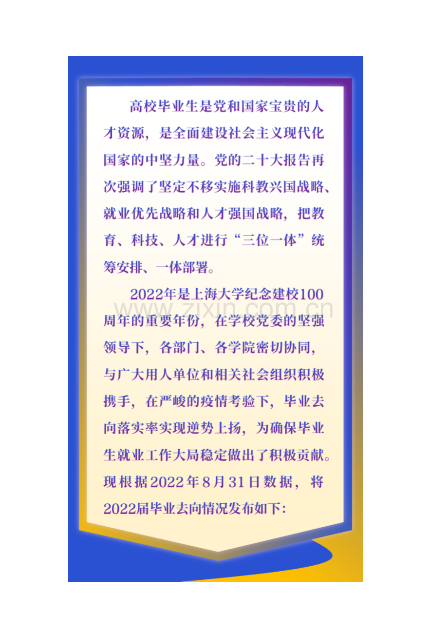 上海大学2022就业质量报告.pdf_第2页