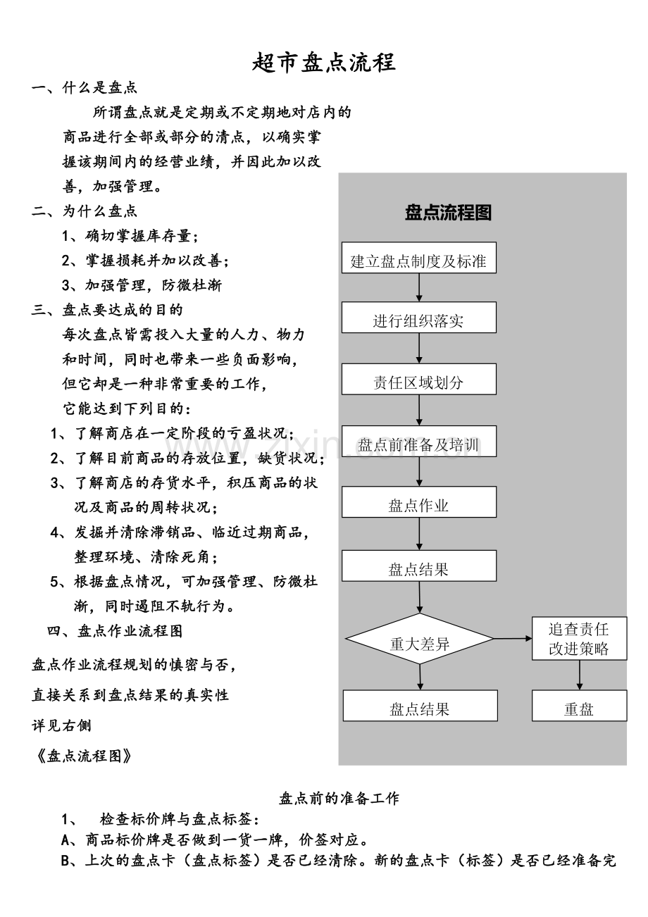 超市盘点流程整理版.doc_第1页