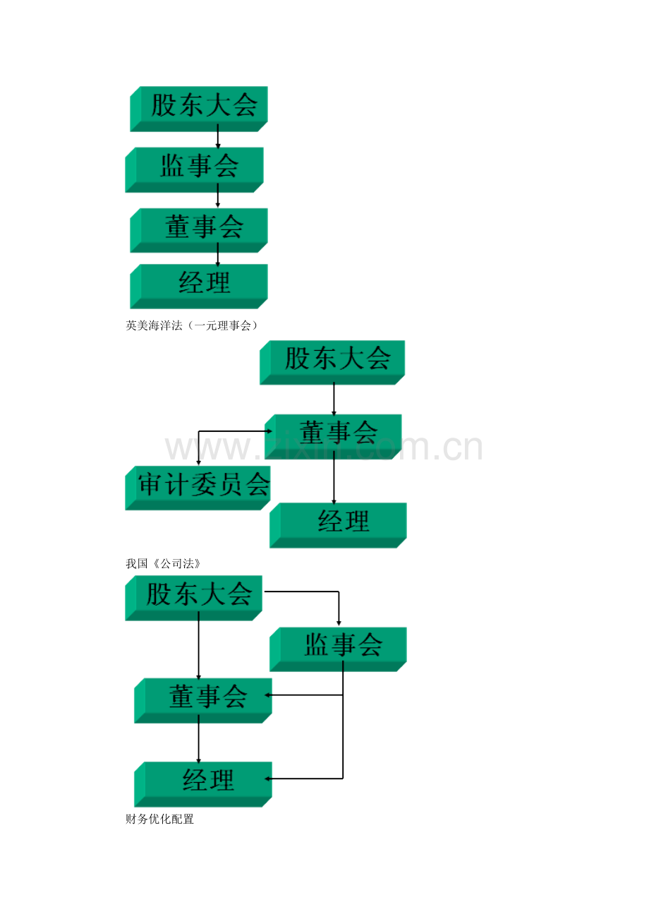 财务总监实战操作之财务分析概论.doc_第2页