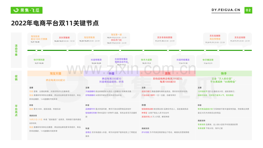 2022年双11好物节营销前瞻-个护家清大促营销方法论.pdf_第3页