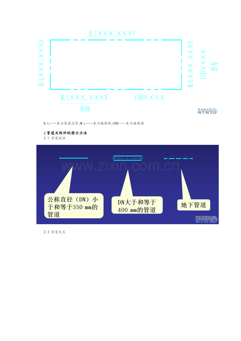 管道布置图(安装图、配管图)视图、标注、绘制方法.doc_第2页