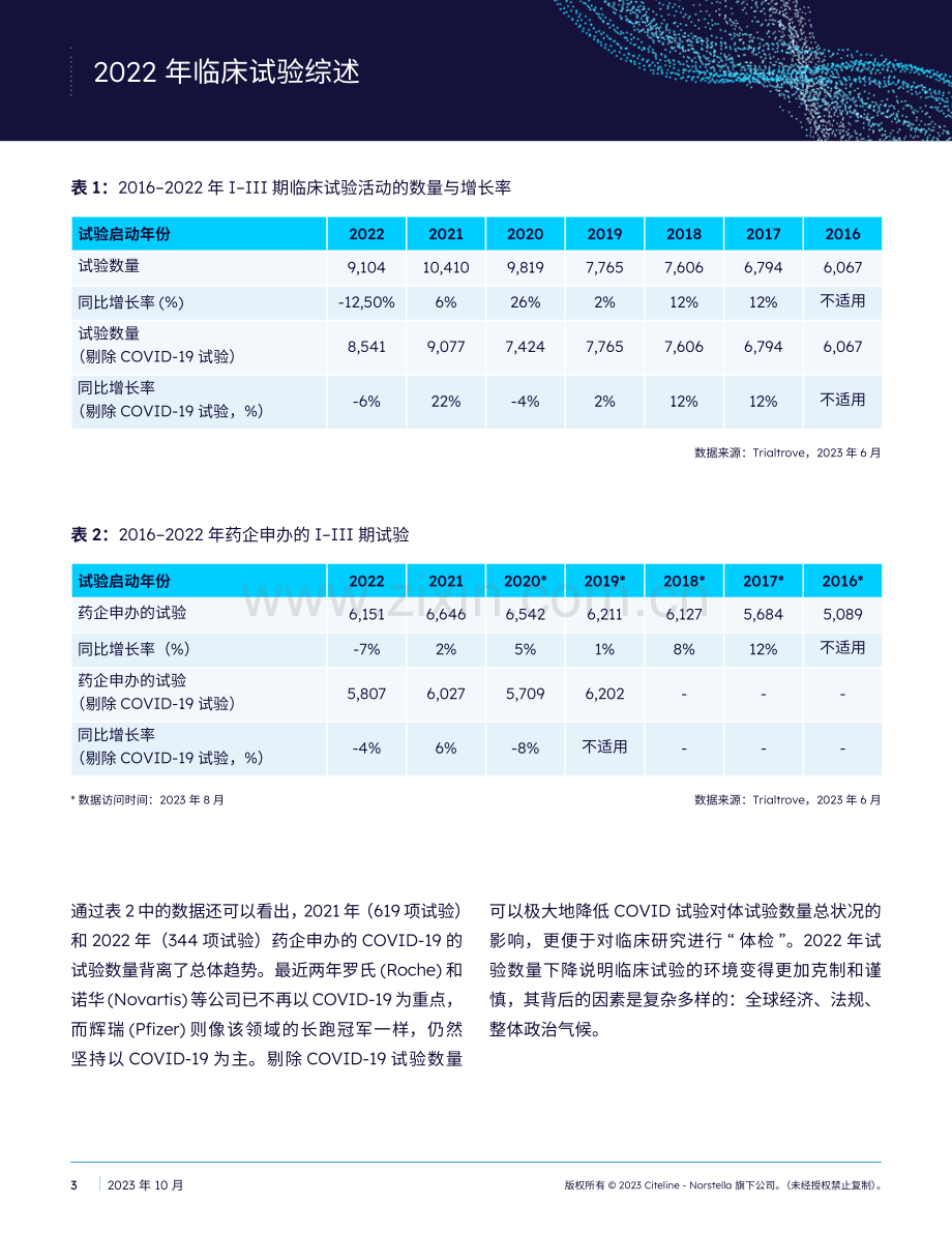 2022年度临床试验概述.pdf_第3页