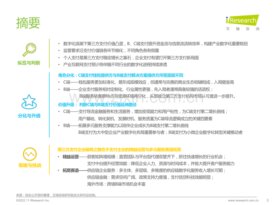 2022年中国第三方支付行业研究报告.pdf_第3页