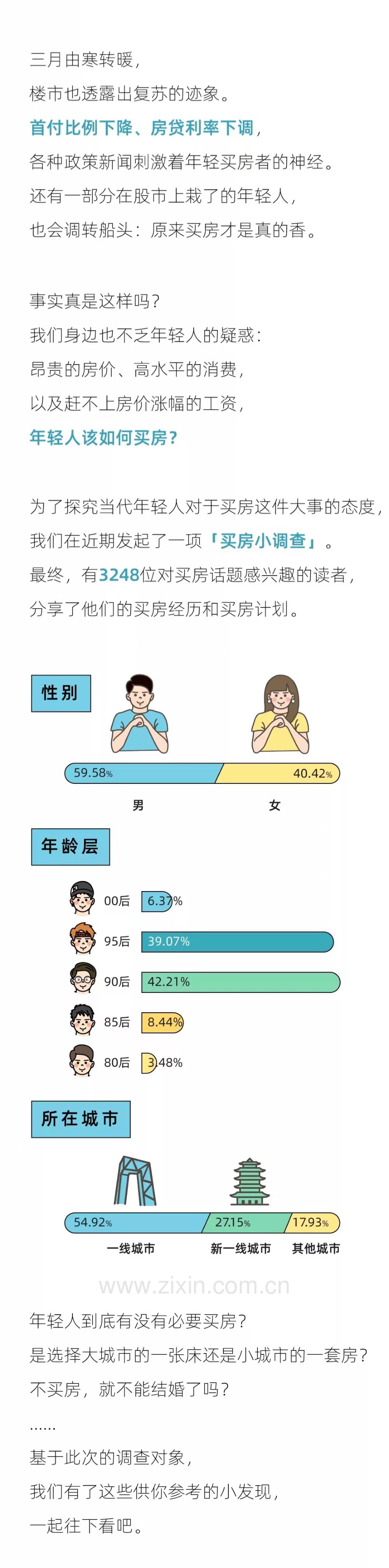 2022年轻人买房报告.pdf_第2页