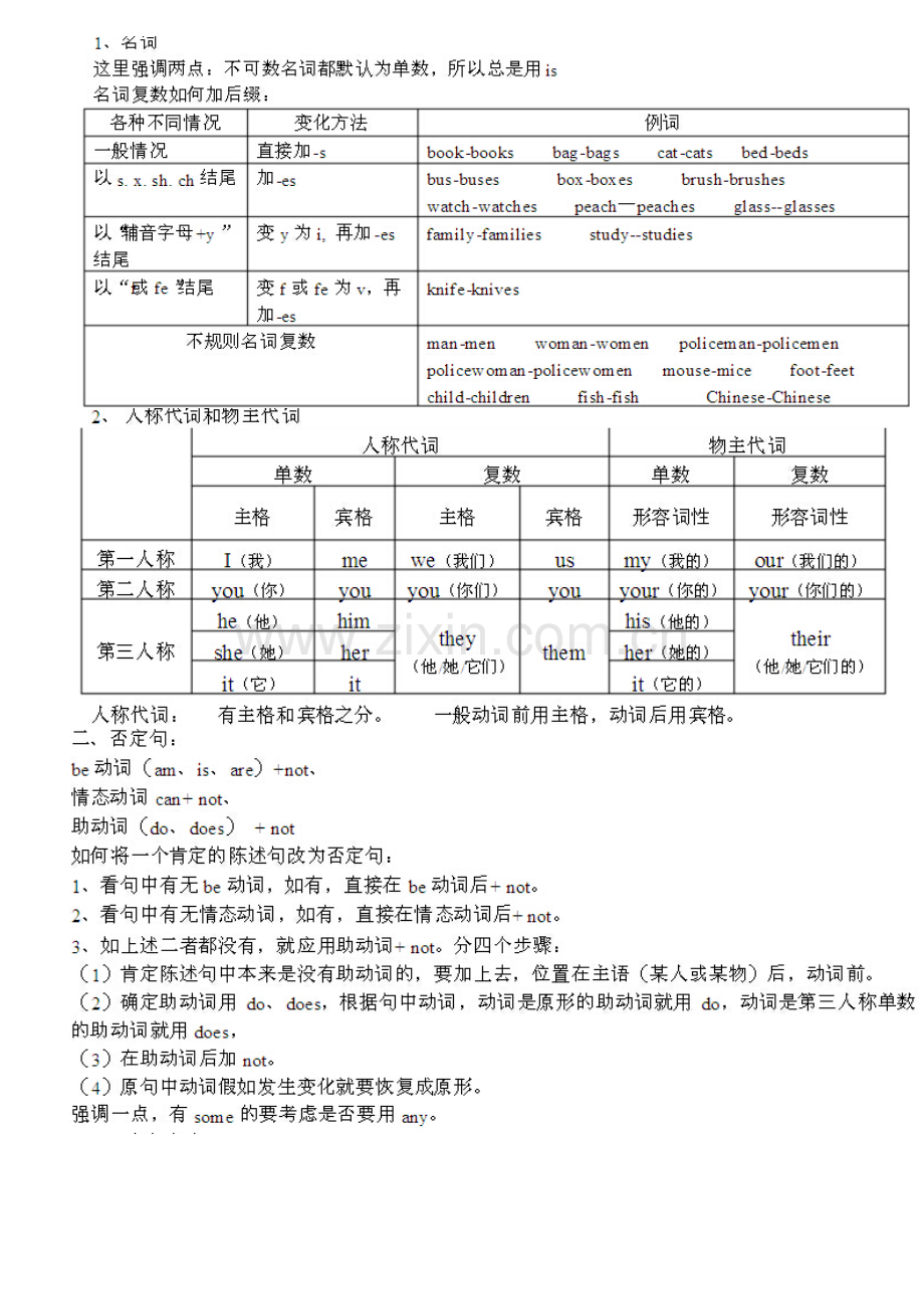 苏教版小学五年级英语语法归纳及语法练习.doc_第2页