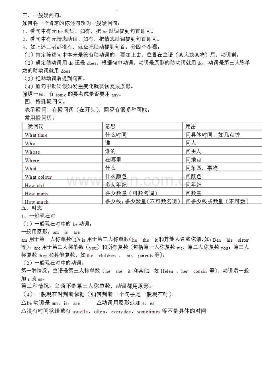 苏教版小学五年级英语语法归纳及语法练习.doc_第3页