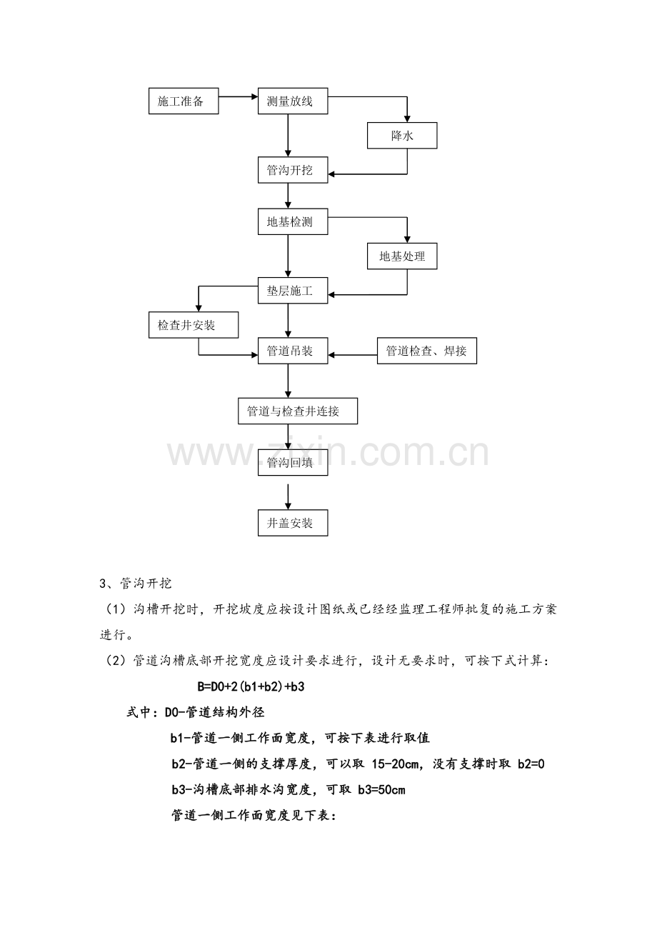 雨、污水管道施工工艺.doc_第2页