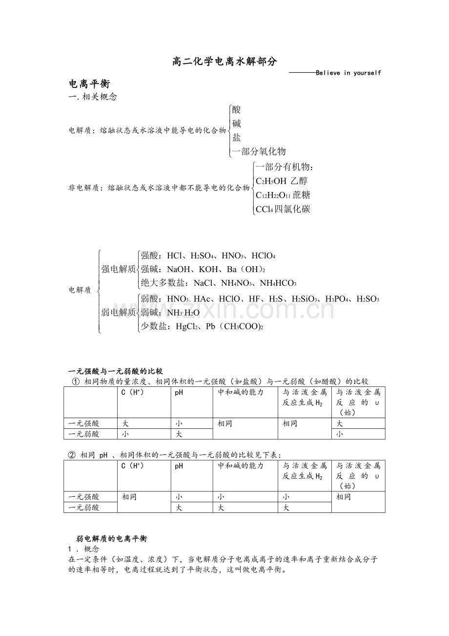 高二化学-电离水解知识点整理.doc_第1页