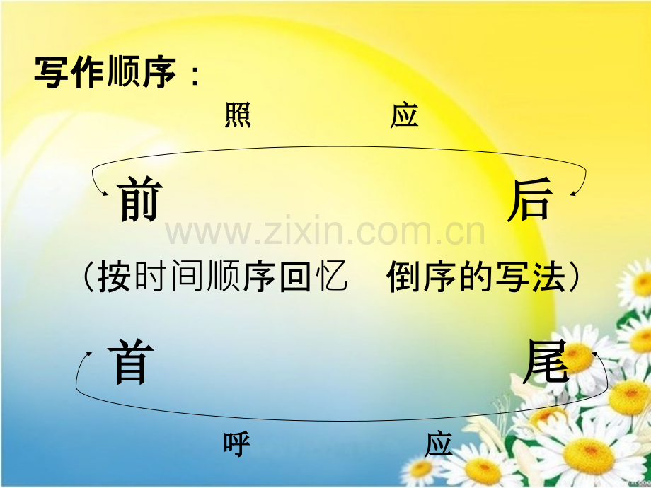 文章中的前后照应.ppt_第3页