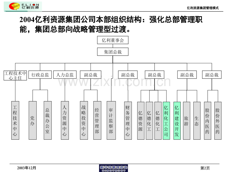 集团管理模式与组织结构设计.pptx_第3页