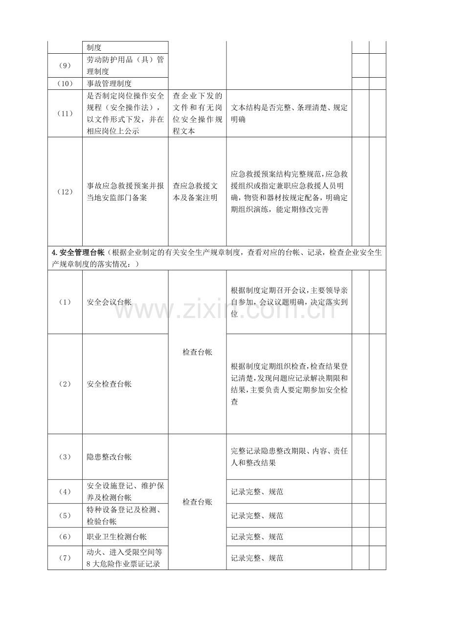 XX安全生产检查记录表1.doc_第2页