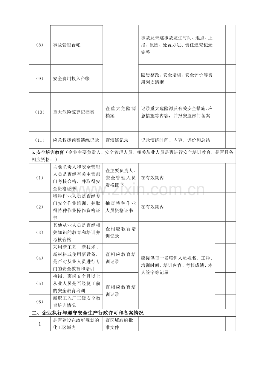 XX安全生产检查记录表1.doc_第3页