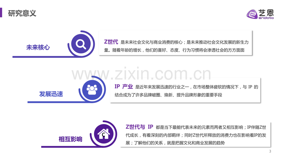 2022年Z世代IP兴趣报告.pdf_第3页