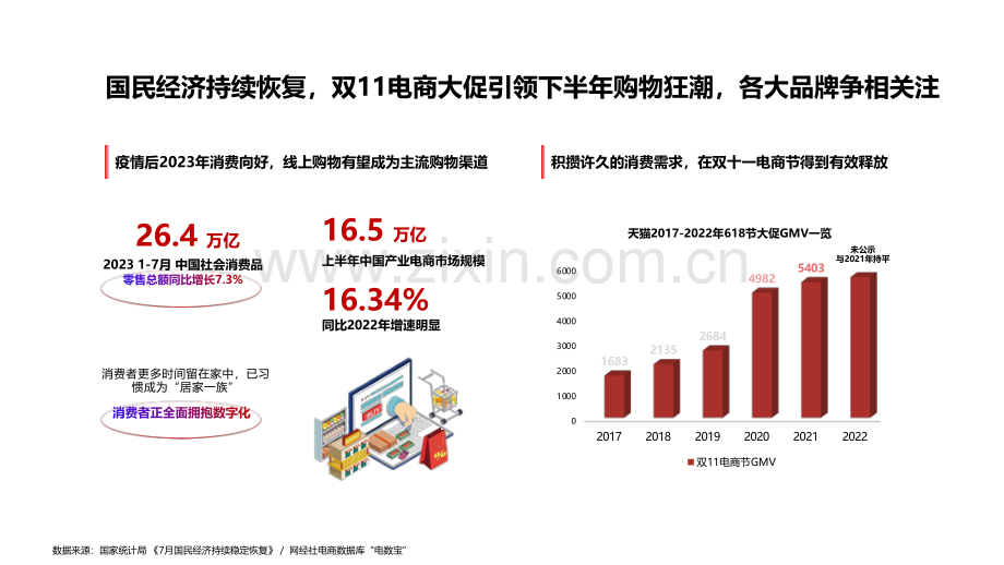 2023双十一IT与消费电子行业好物节通案.pdf_第3页