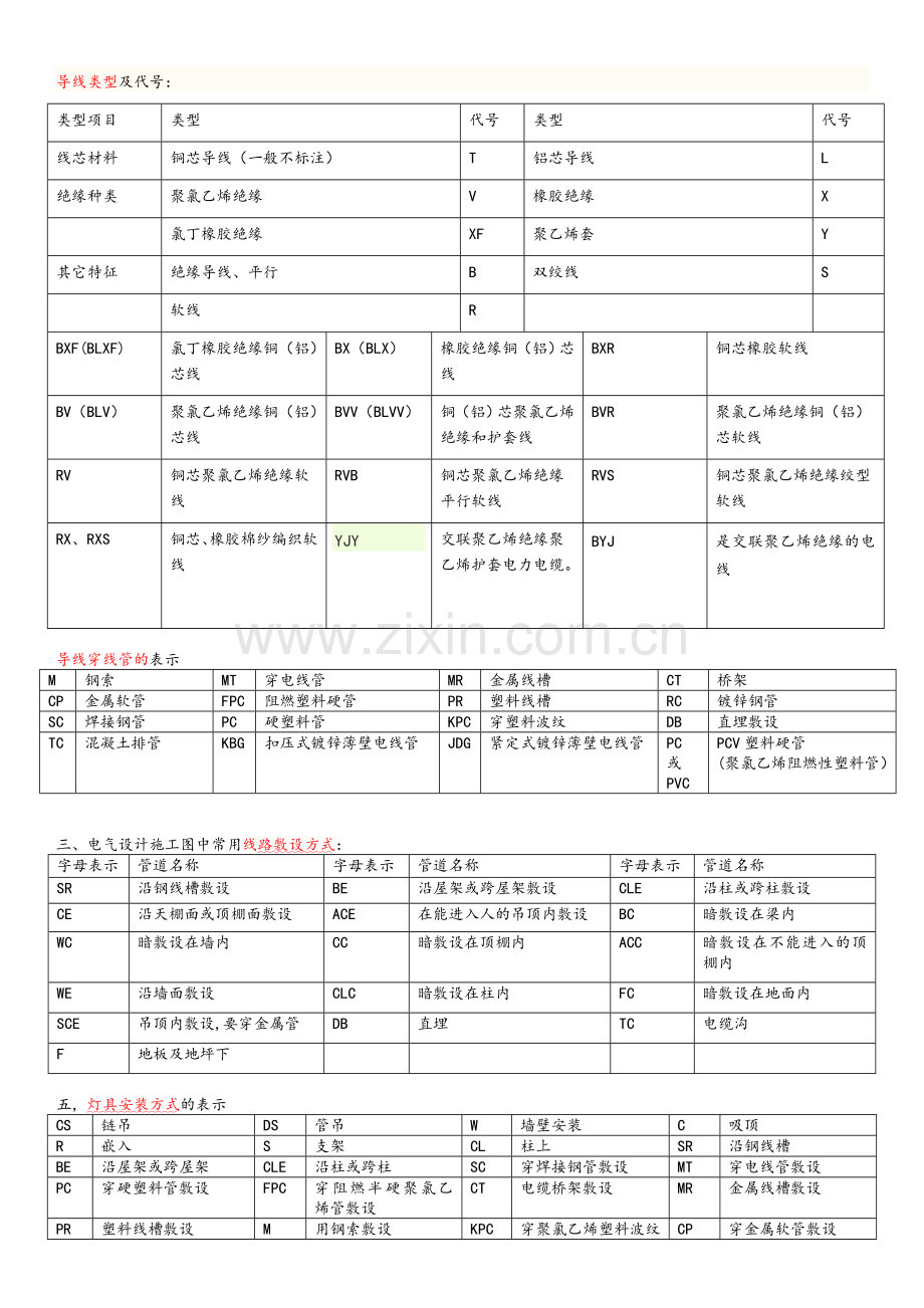 电气英文代号表示法.doc_第1页