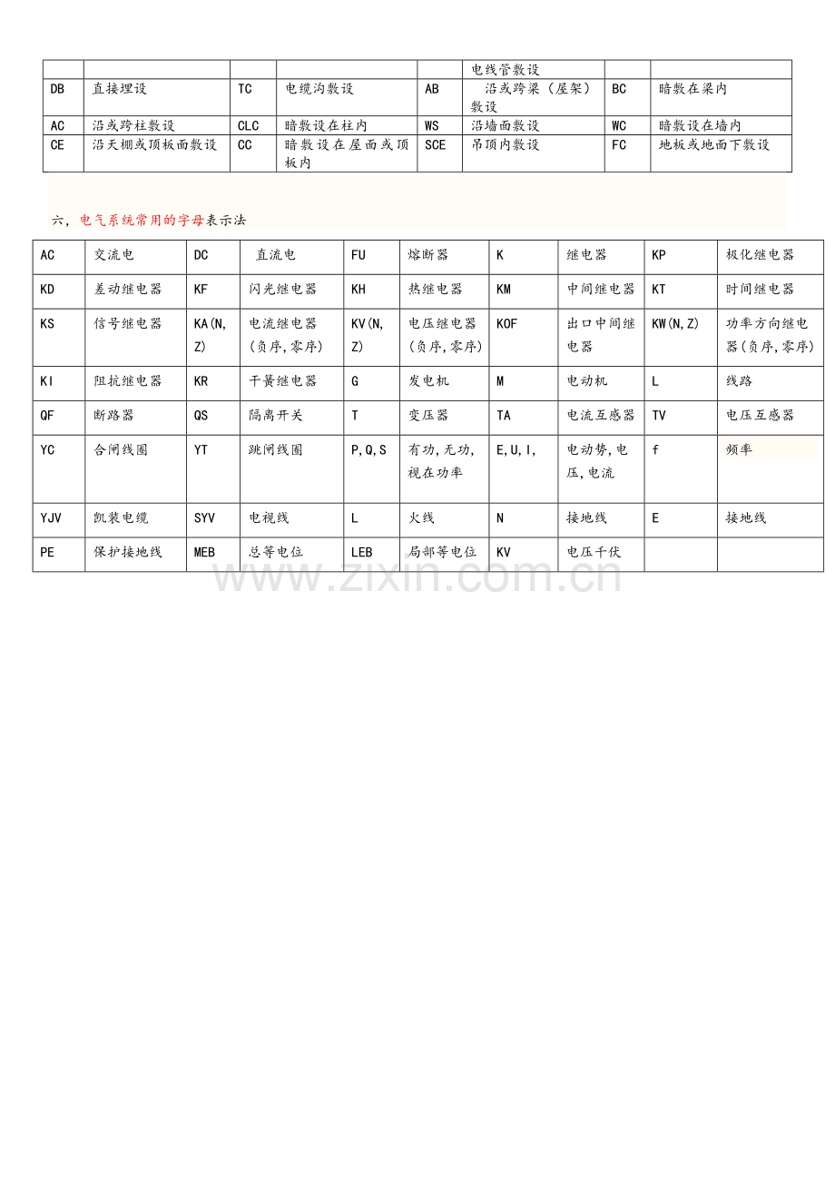 电气英文代号表示法.doc_第2页