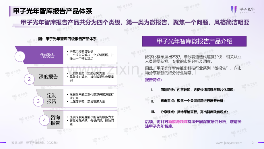 2022年中国充电基础设施行业简析.pdf_第2页