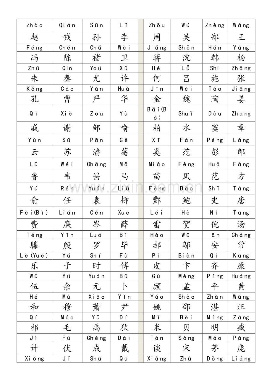 百家姓全文拼音版A4打印.doc_第1页