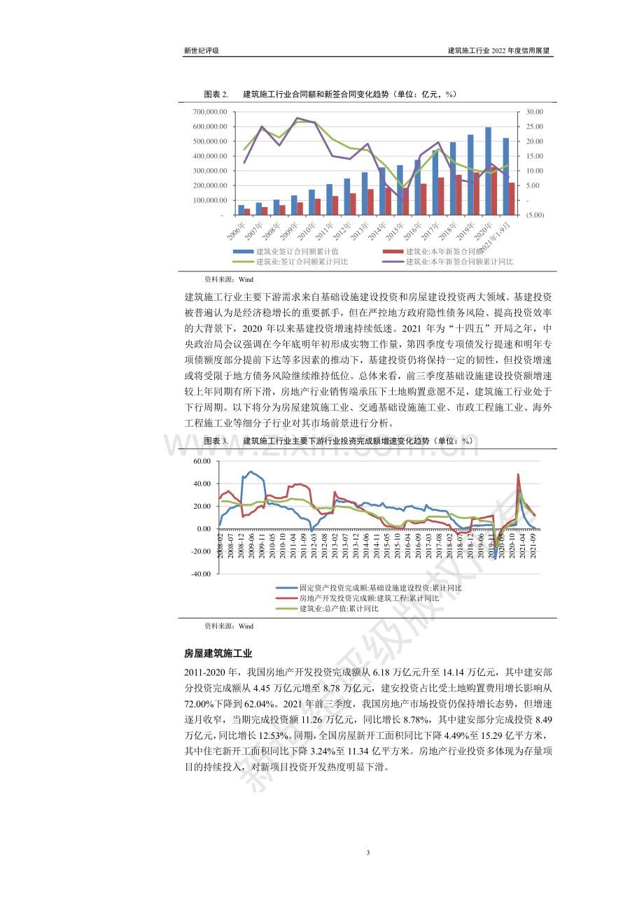 2022年建筑施工行业信用展望.pdf_第3页