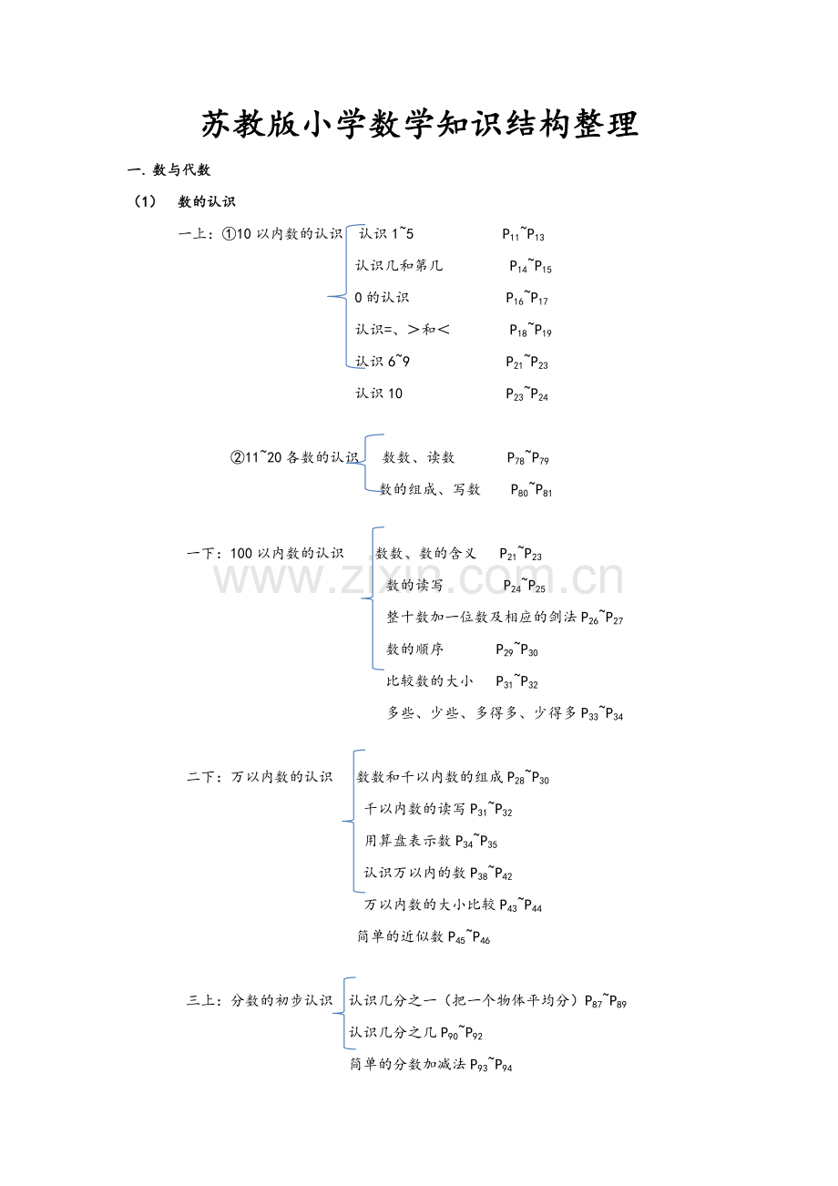 苏教版小学数学知识结构整理.doc_第1页