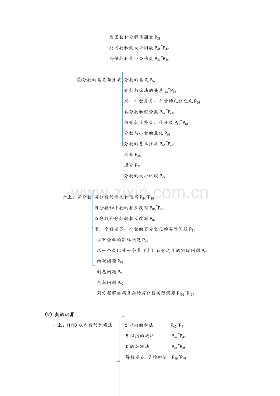 苏教版小学数学知识结构整理.doc_第3页