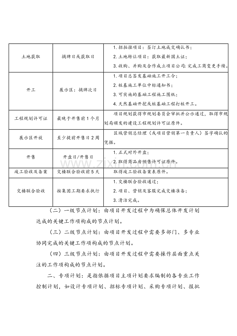 知名房地产集团进度计划管理办法2018年版.doc_第2页