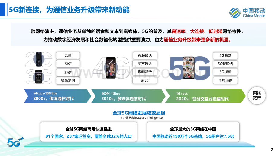 5G新通信：新连接、新应用.pdf_第2页