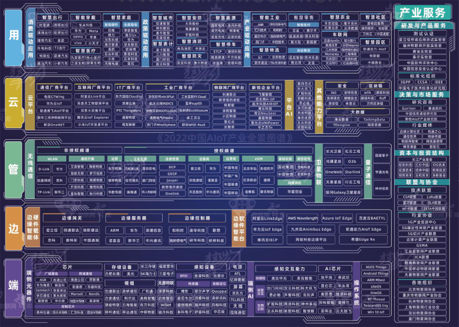 2022中国AloT产业全景图谱报告.pdf_第3页