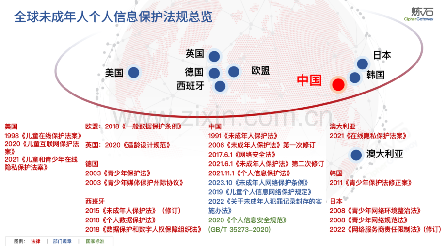 未成年人网络保护条例解读.pdf_第2页