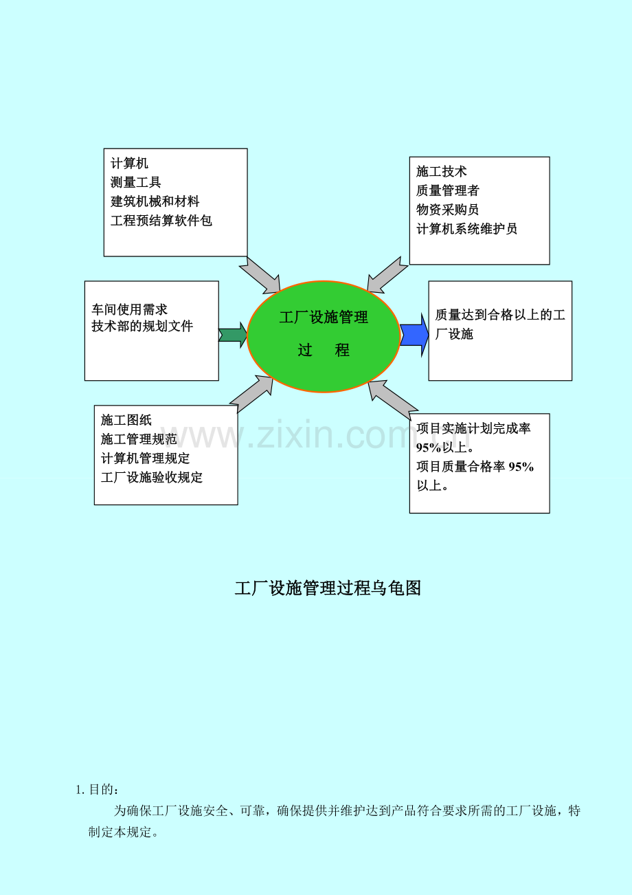 209工厂设施管理程序试行版.doc_第2页