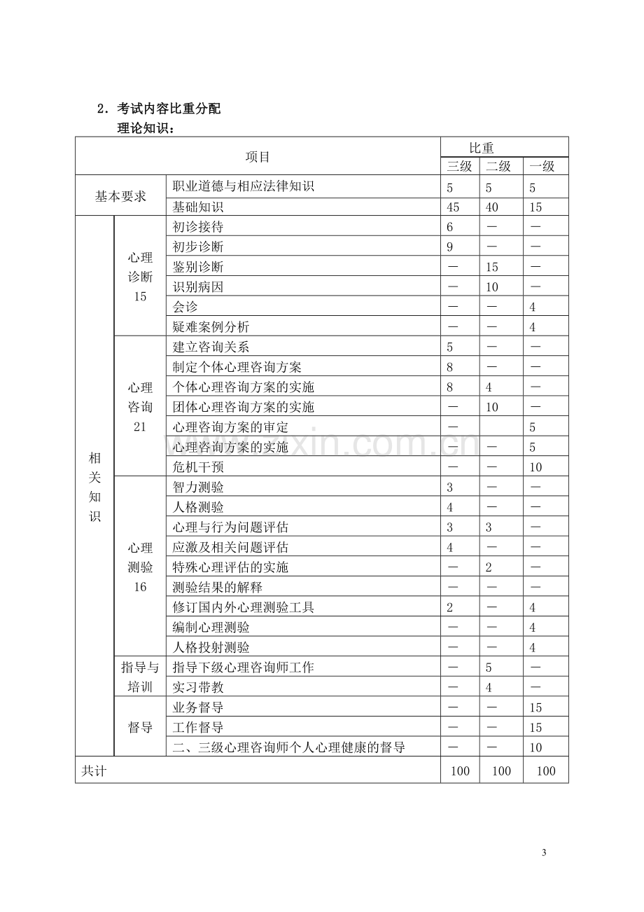 2010心理咨询师备考经验汇总三级.doc_第3页