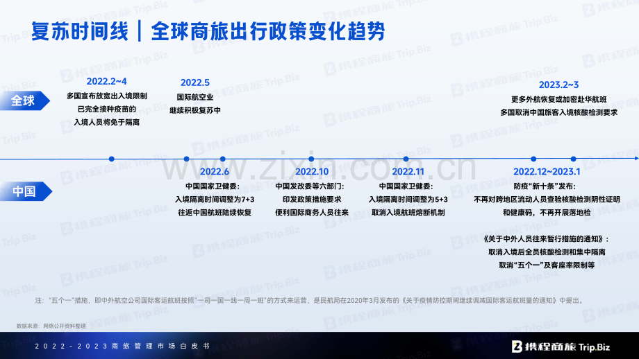 2022-2023商旅管理市场白皮书.pdf_第3页