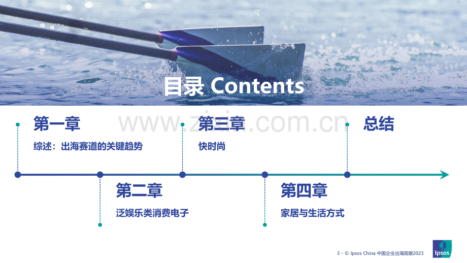 2023出海赛道趋势洞察-新锐消费品篇.pdf_第3页