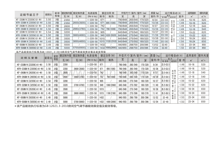 格力空调选型.doc_第2页