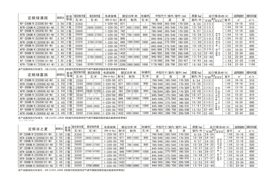 格力空调选型.doc_第3页