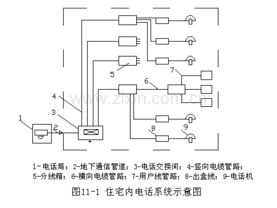 第十章室内电话系统施工图预算方案.pptx_第2页