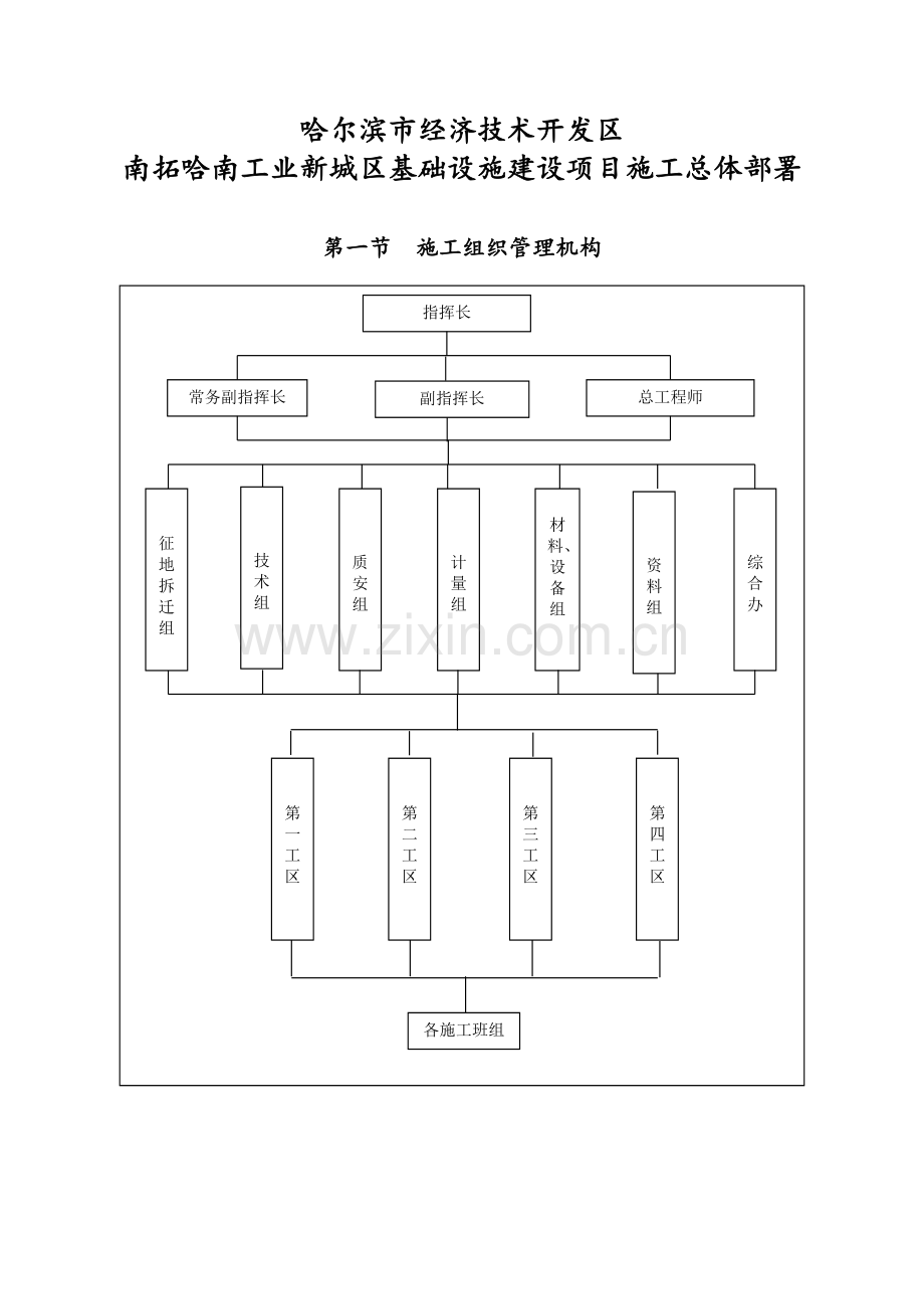 施工总体部署.doc_第1页