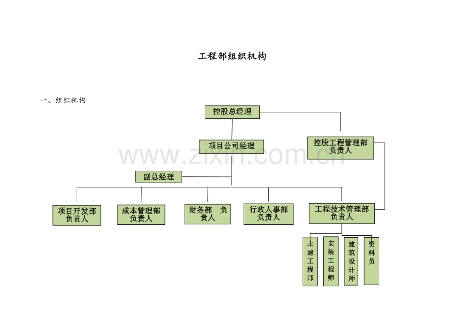 项目工程管理策划书.doc_第1页