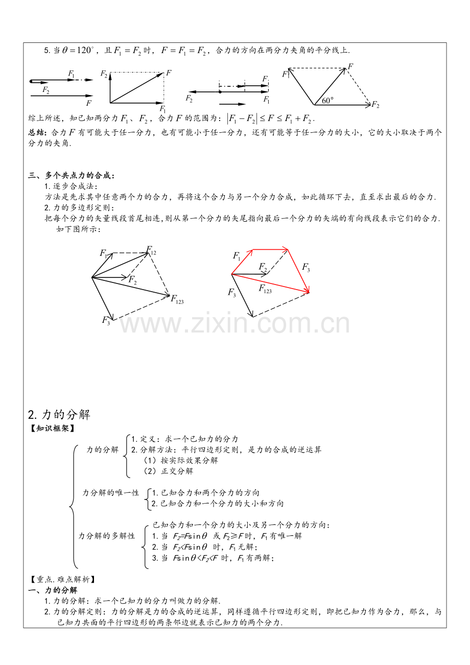 苏教版高一物理力的合成与分解知识点经典例题精析.doc_第2页