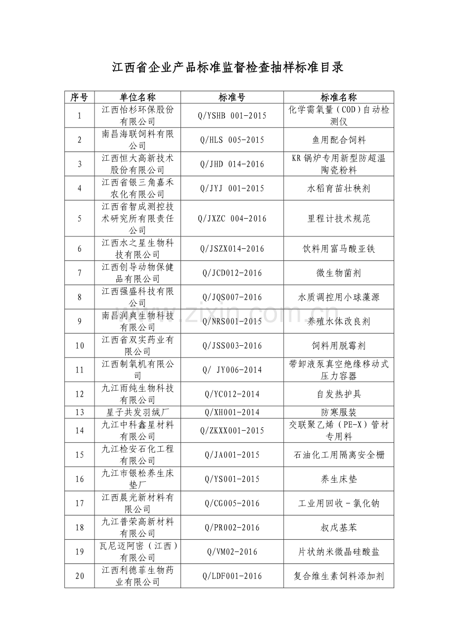 江西企业产品标准监督检查抽样标准目录.doc_第1页