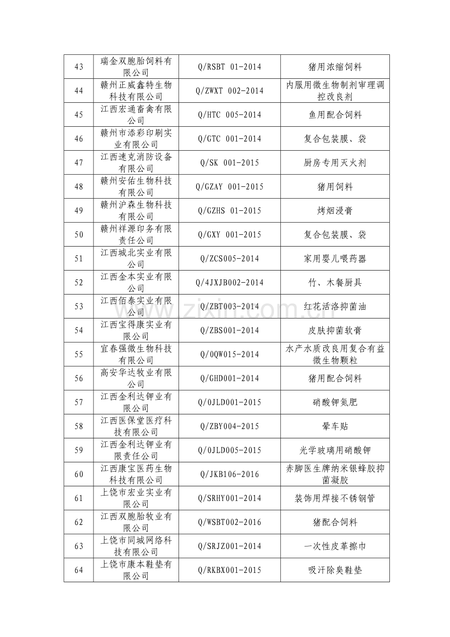 江西企业产品标准监督检查抽样标准目录.doc_第3页