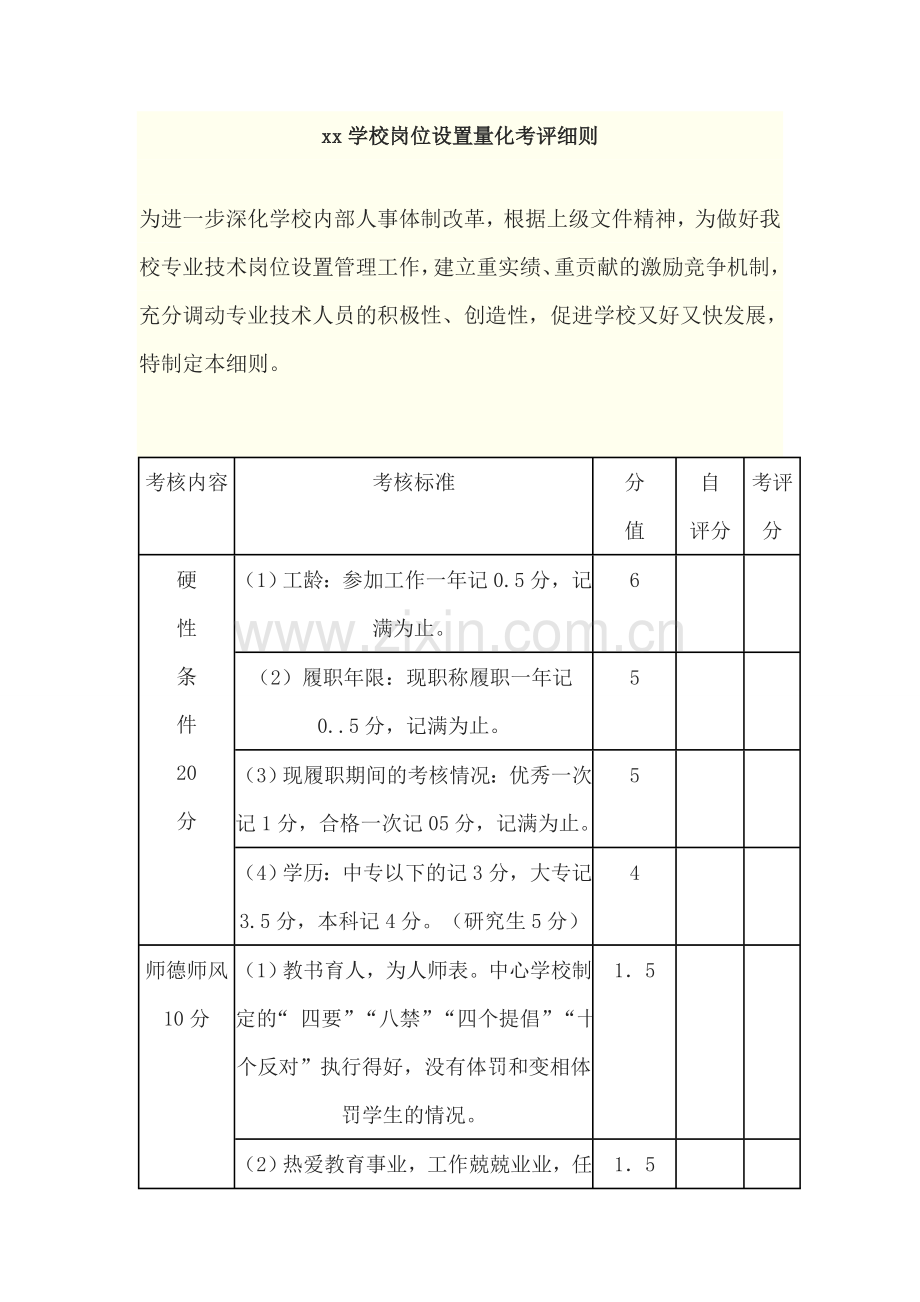 xx学校岗位设置量化考评细则.doc_第1页