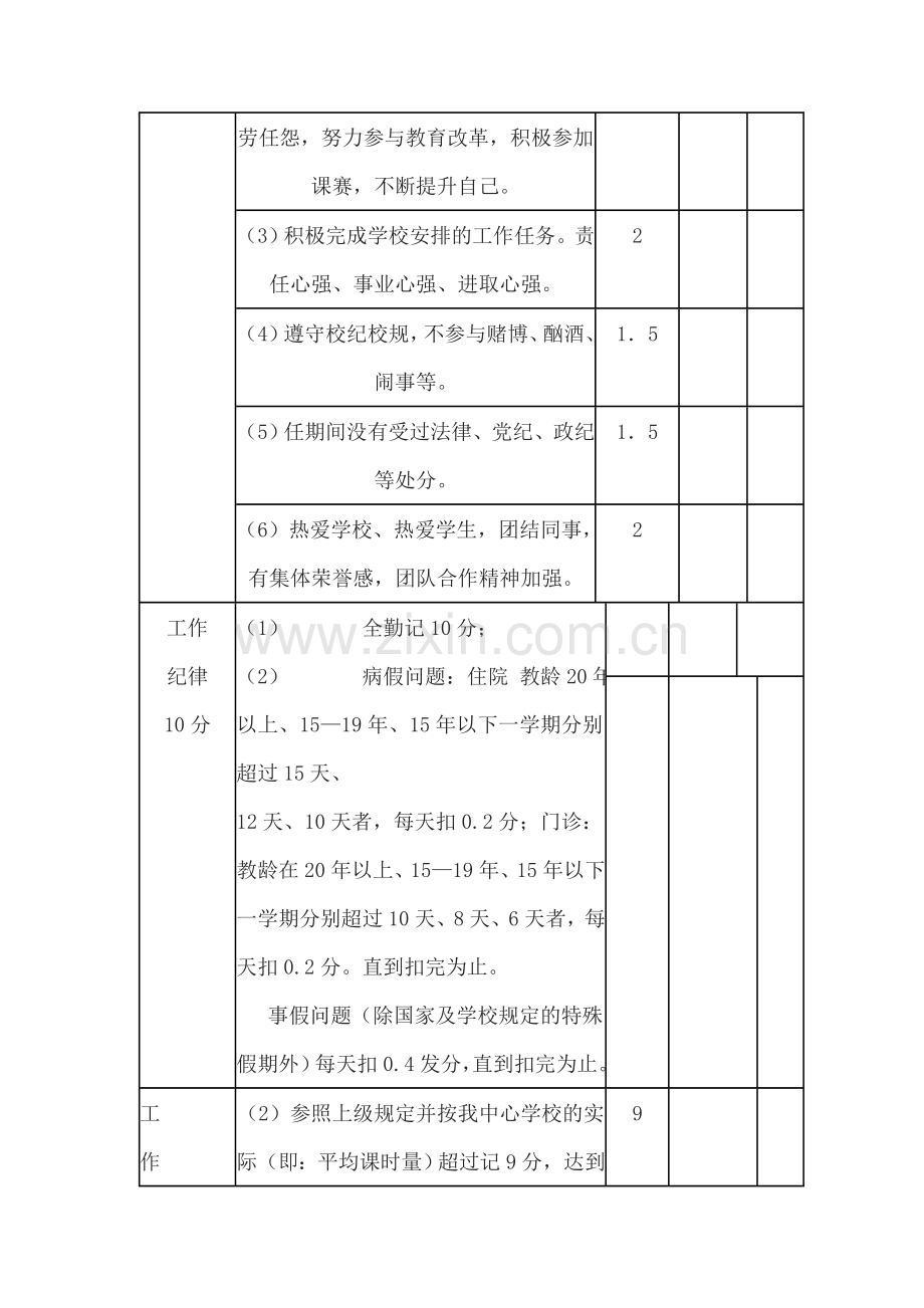 xx学校岗位设置量化考评细则.doc_第2页