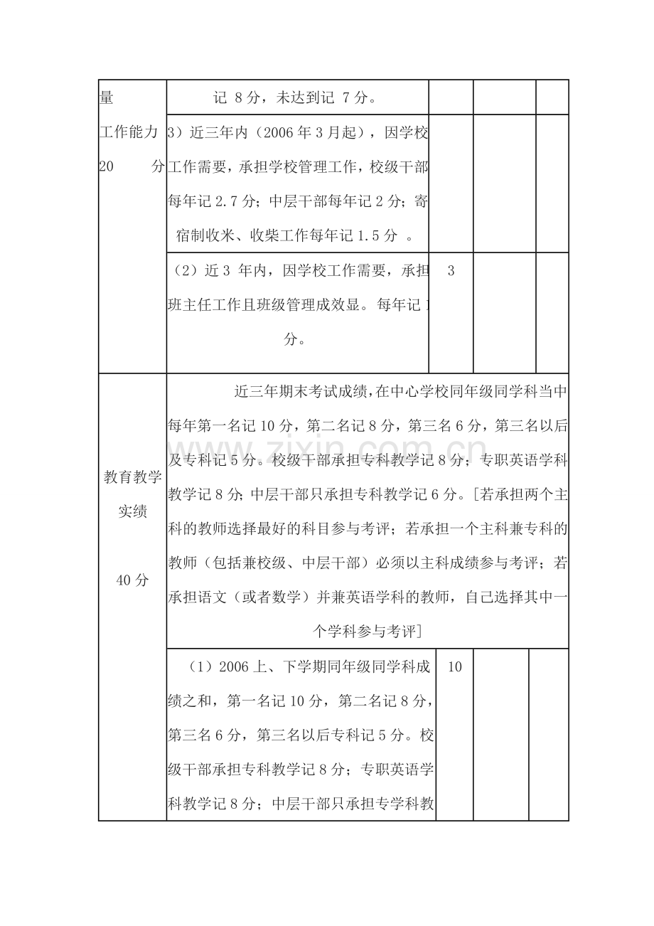 xx学校岗位设置量化考评细则.doc_第3页