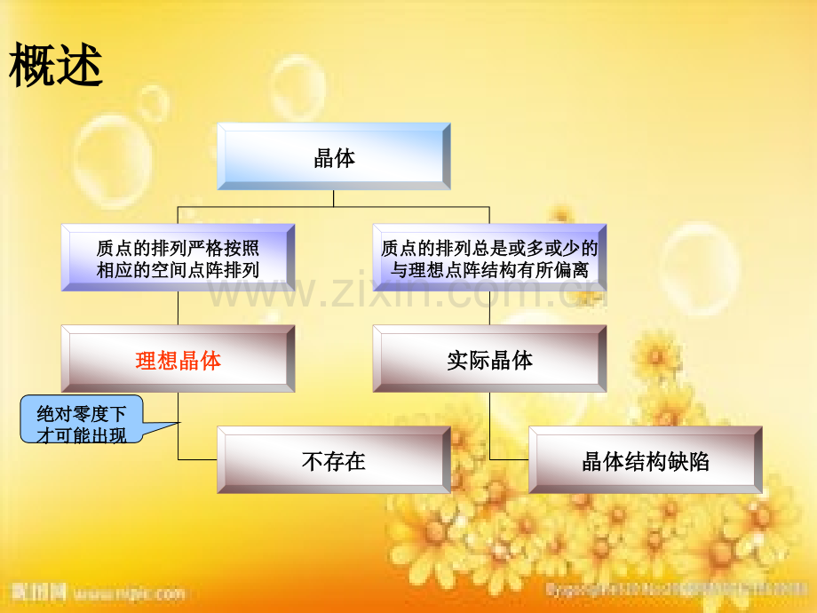 晶体结构缺陷.ppt_第2页