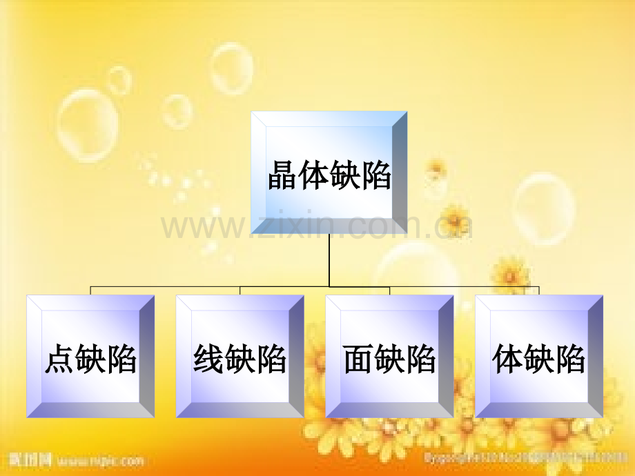 晶体结构缺陷.ppt_第3页