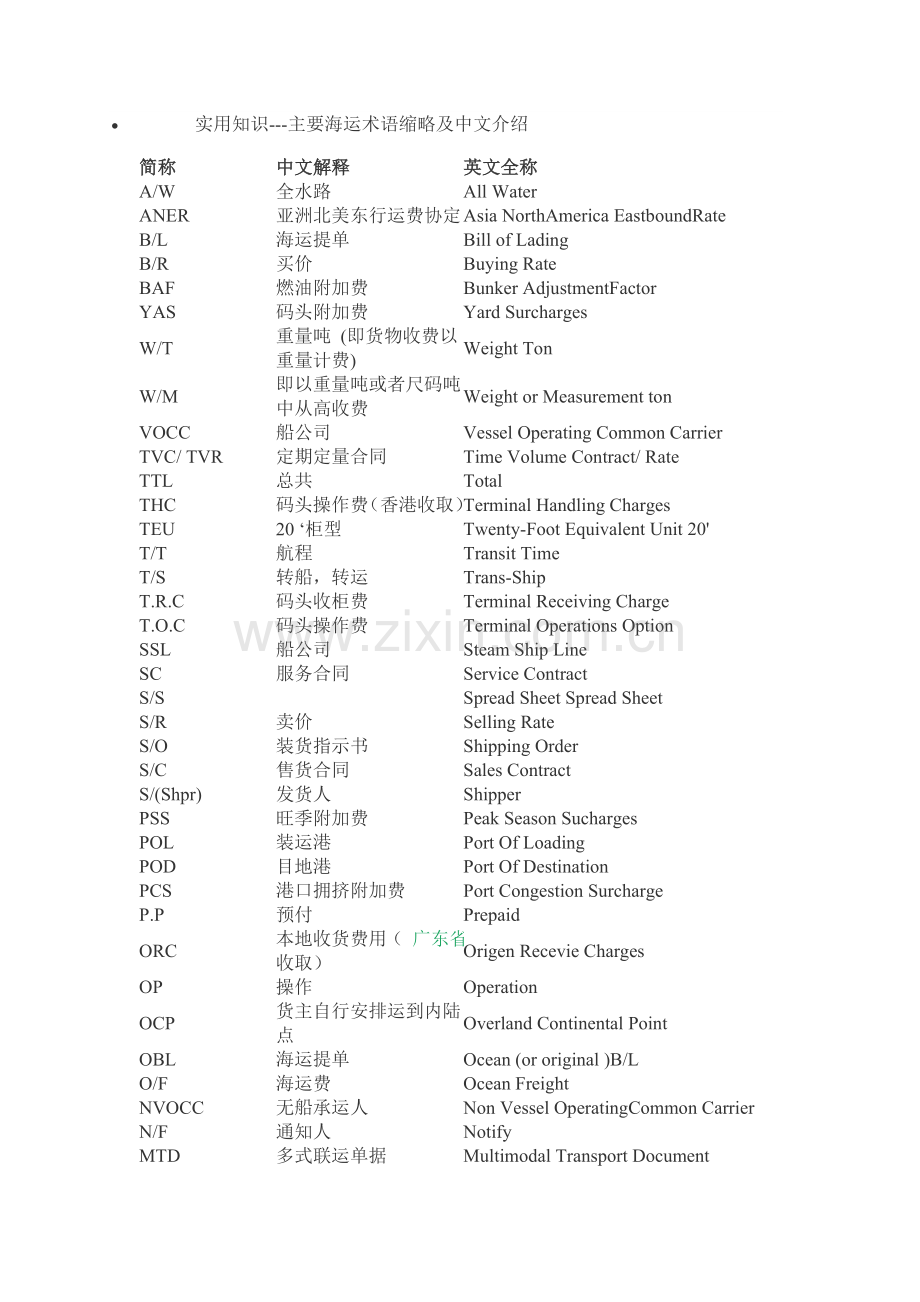 货代船代专用词汇.doc_第1页