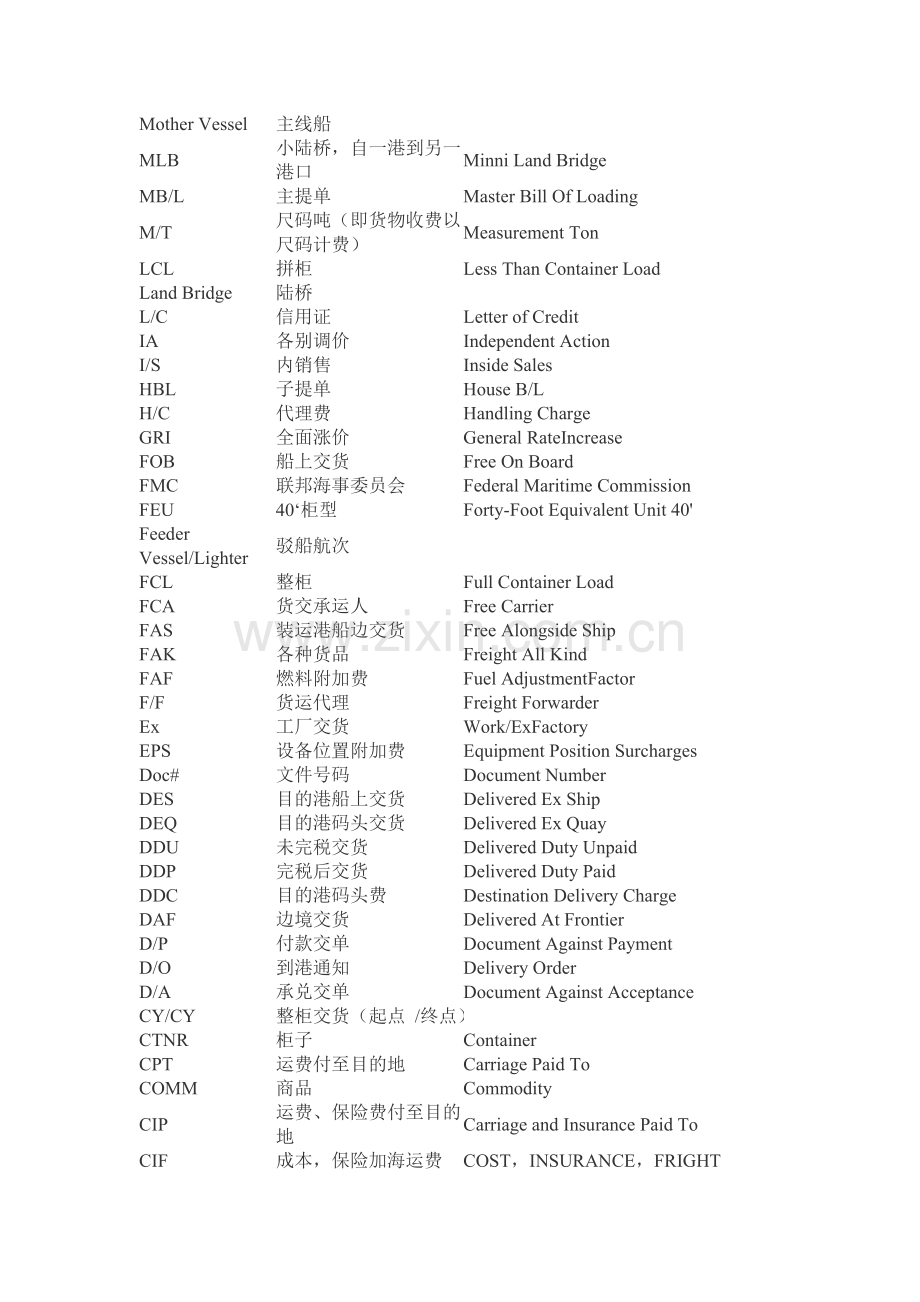 货代船代专用词汇.doc_第2页